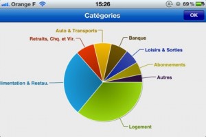 top apps gratuites iPhone et iPad