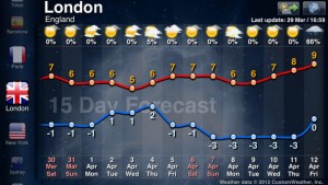 meteo-dessin-app-gratuite-iphone-ipad-du-jour-2